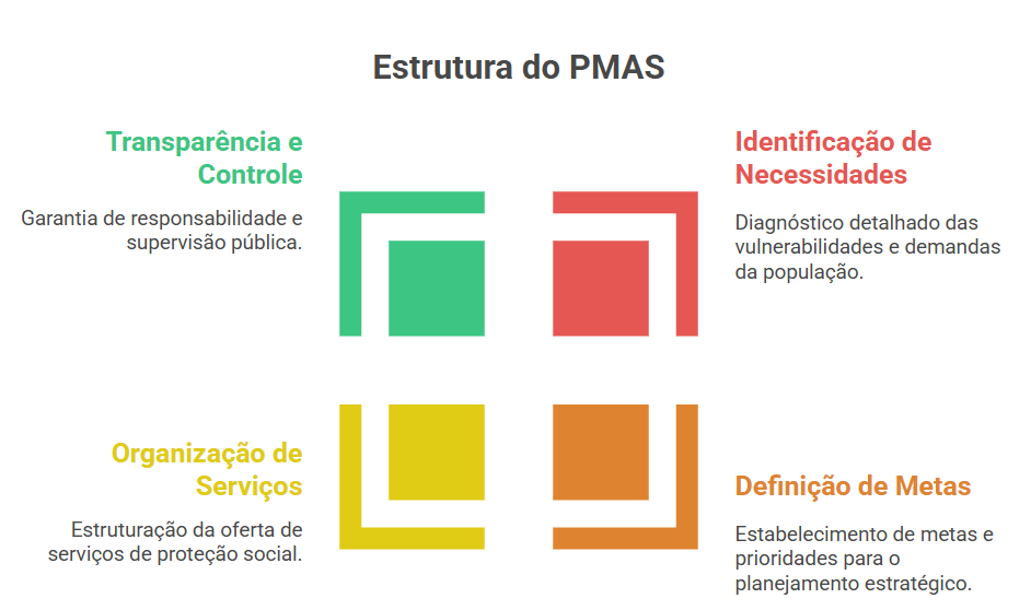 PMAS